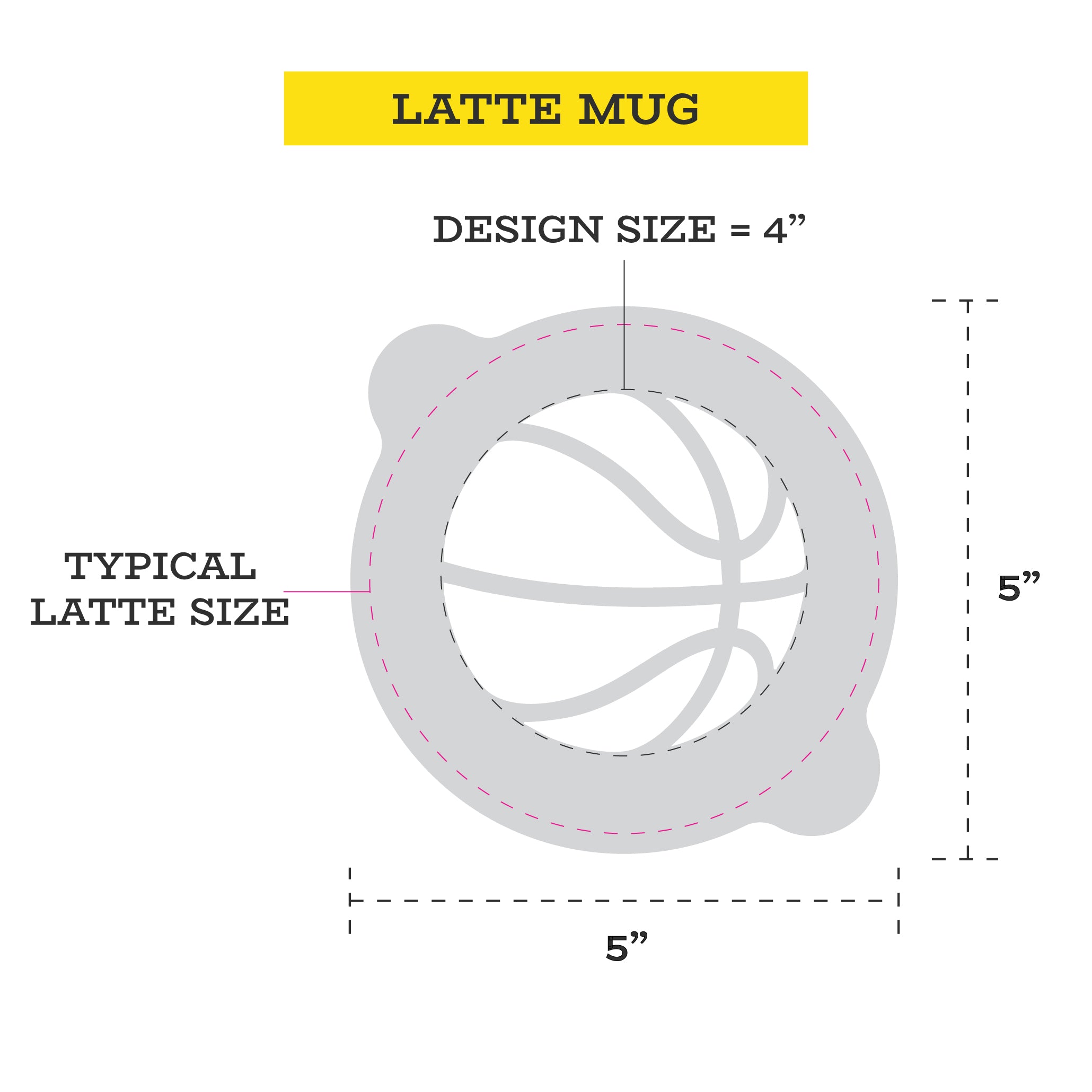 Custom Coffee Stencils