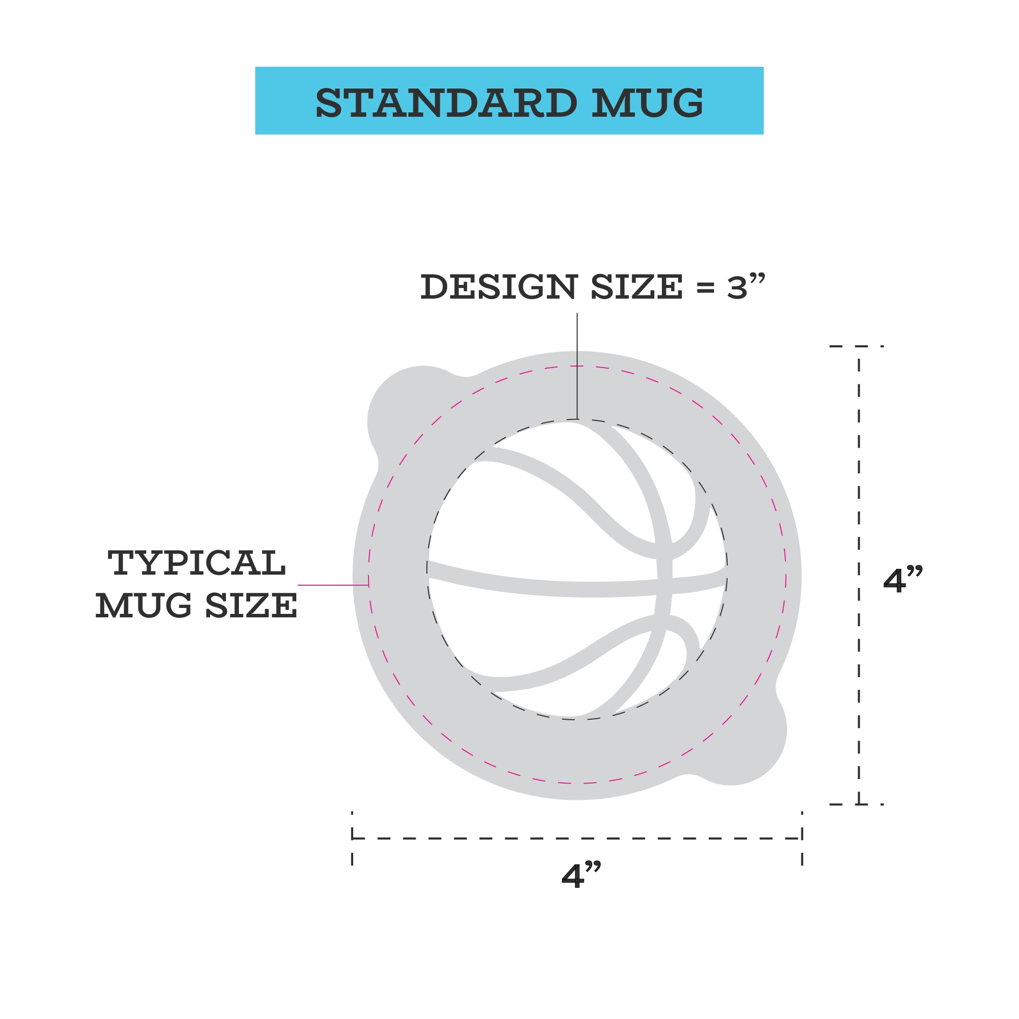 Custom Coffee Stencils