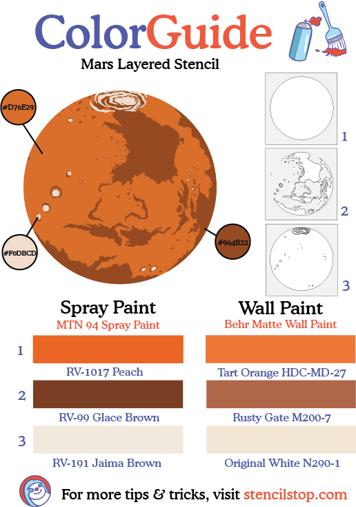 Mars Wall Mural Stencil Set