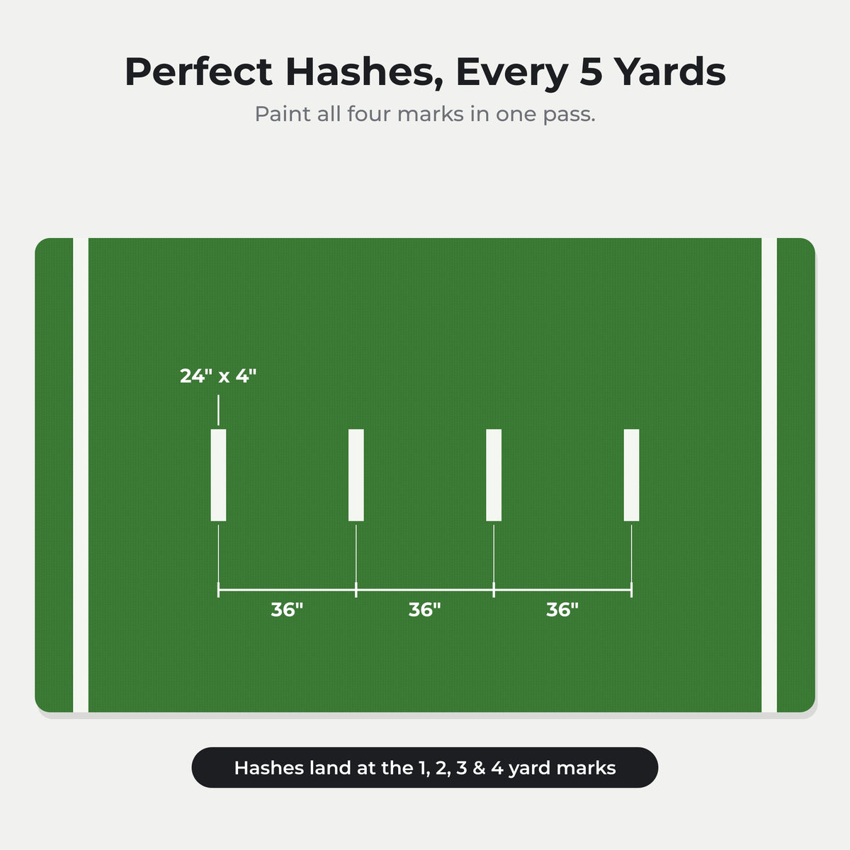 Four painted hash marks between 5-yard lines, 1 yard apart