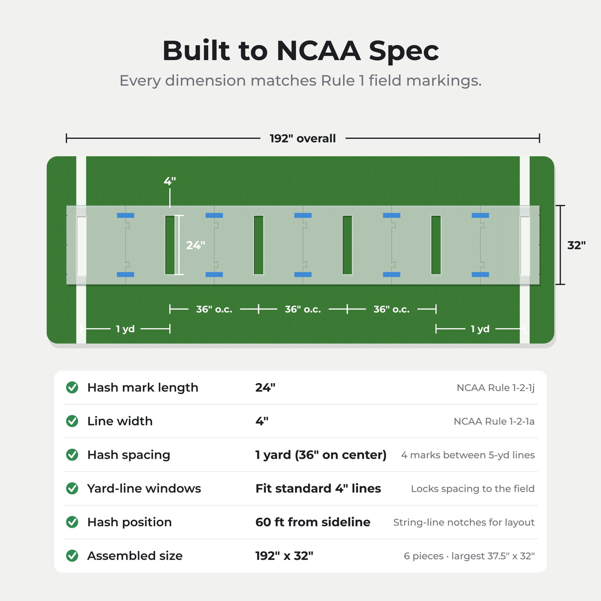 Hash mark stencil dimensions: 192 x 32 inches, 24 x 4 inch hashes, 36 inches on center, NCAA spec