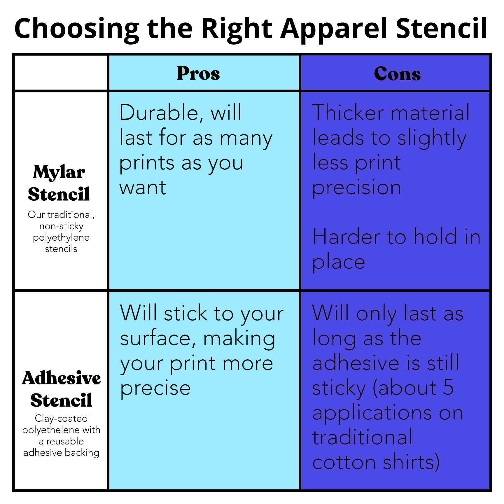 Custom T-Shirt Stencils