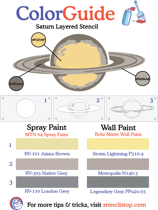 Saturn Wall Mural Stencil Set